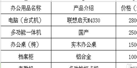 辦公用品清單及價格 辦公用品種類與設備銷售概覽
